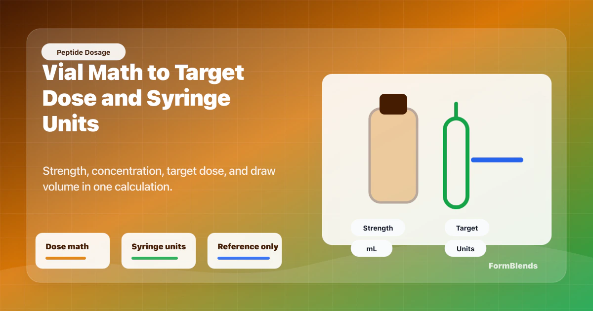 Peptide dosage calculator vial math Peptide dosage calculator visual showing vial strength, target dose, concentration, and syringe unit output