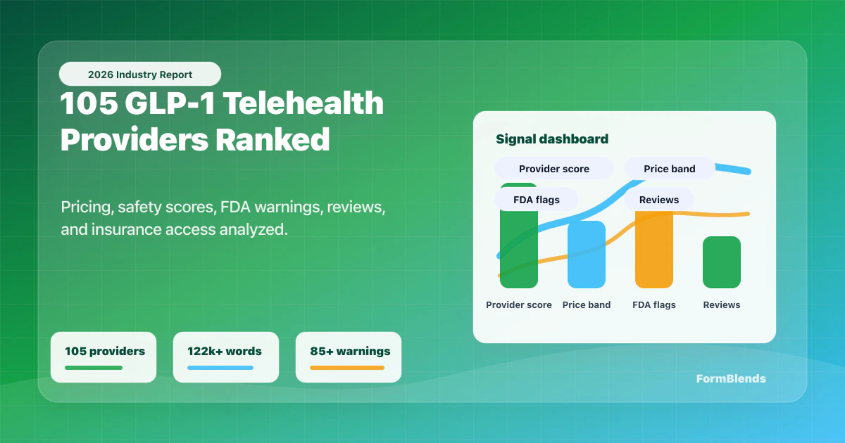 2026 GLP-1 telehealth provider report dashboard 2026 GLP-1 telehealth report dashboard showing provider scores, pricing bands, FDA warnings, and patient review signals