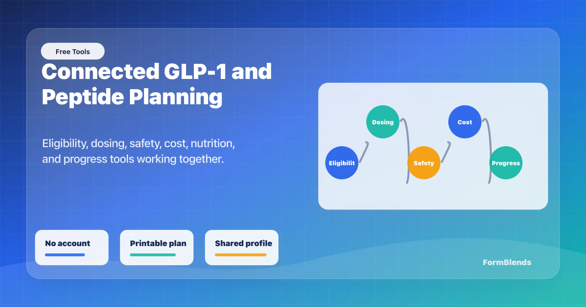 Connected GLP-1 and peptide tools workflow Connected GLP-1 and peptide tool workflow linking eligibility, dosing, safety, cost, nutrition, and progress tracking